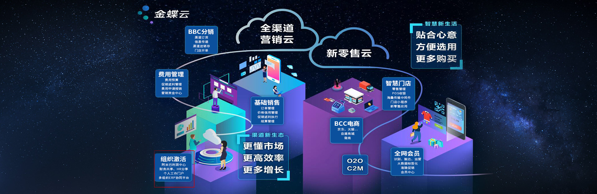 上海美橙科技信息發展有限公司