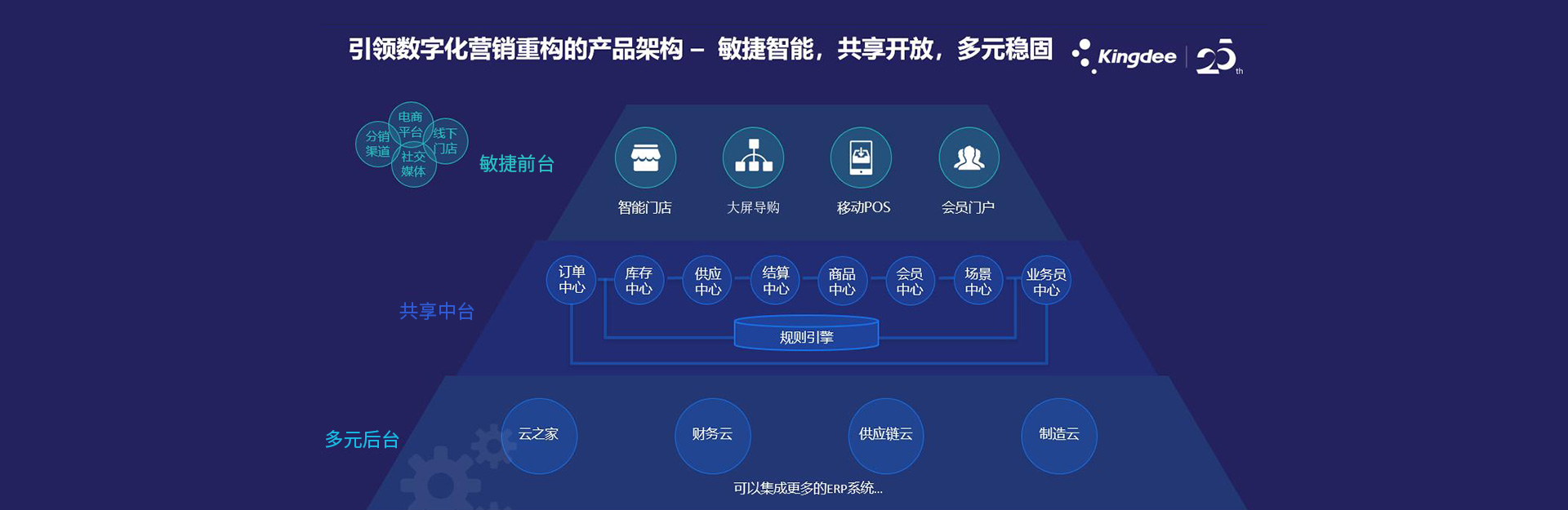 上海美橙科技信息發展有限公司